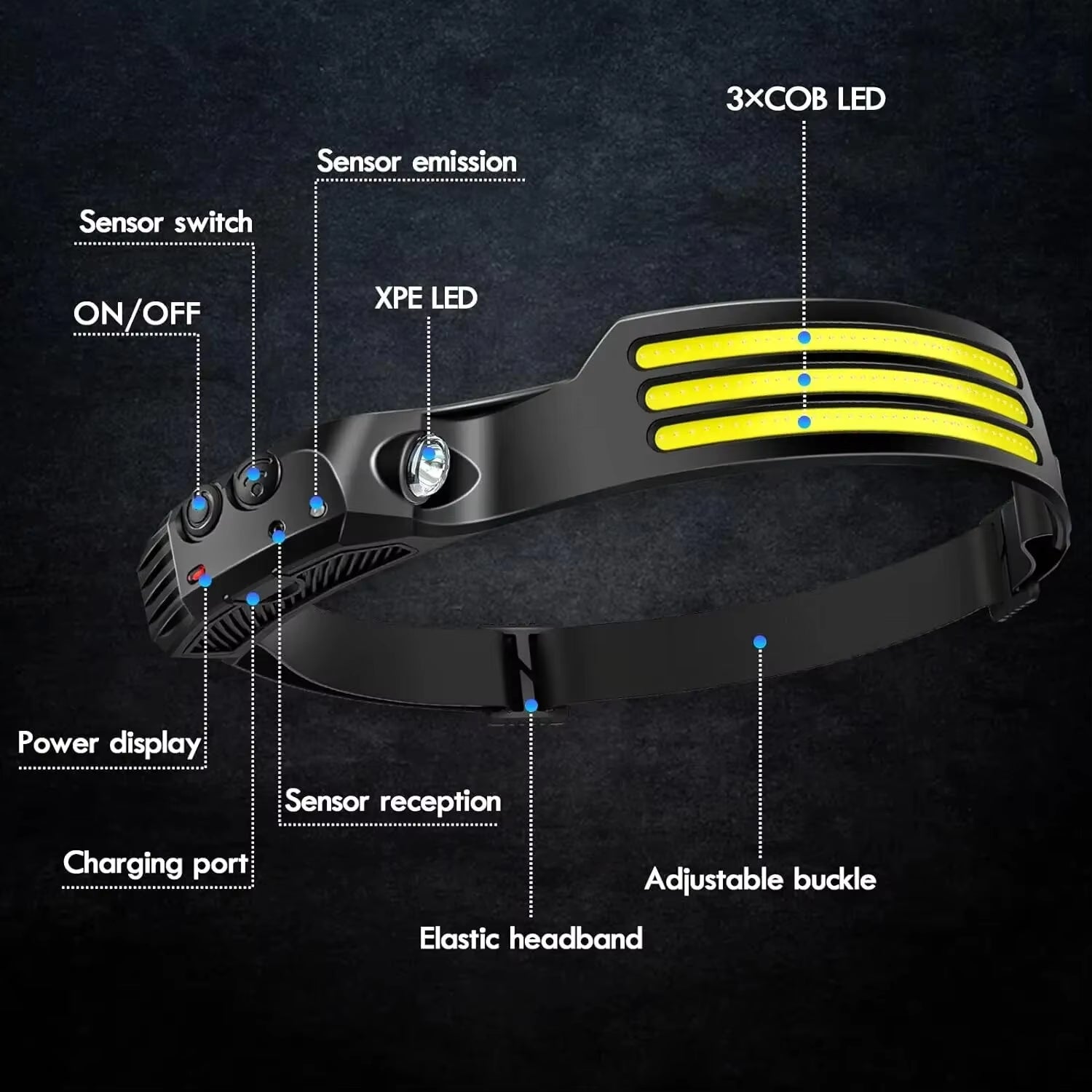 COB LED Rechargeable Headlamp – Motion Sensor Headlight with USB Charging for Camping, Fishing & Outdoor Use