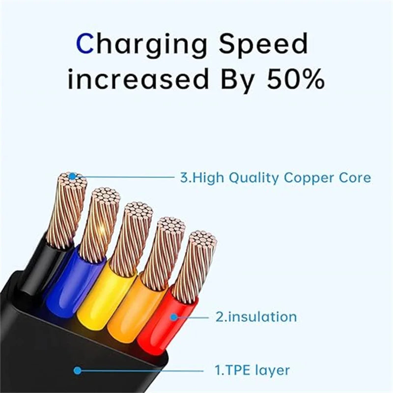 3-in-1 Retractable Multi Charging Cable – USB Compatible with iPhone, Android, Type-C, Portable Fast Charger & Phone Holder